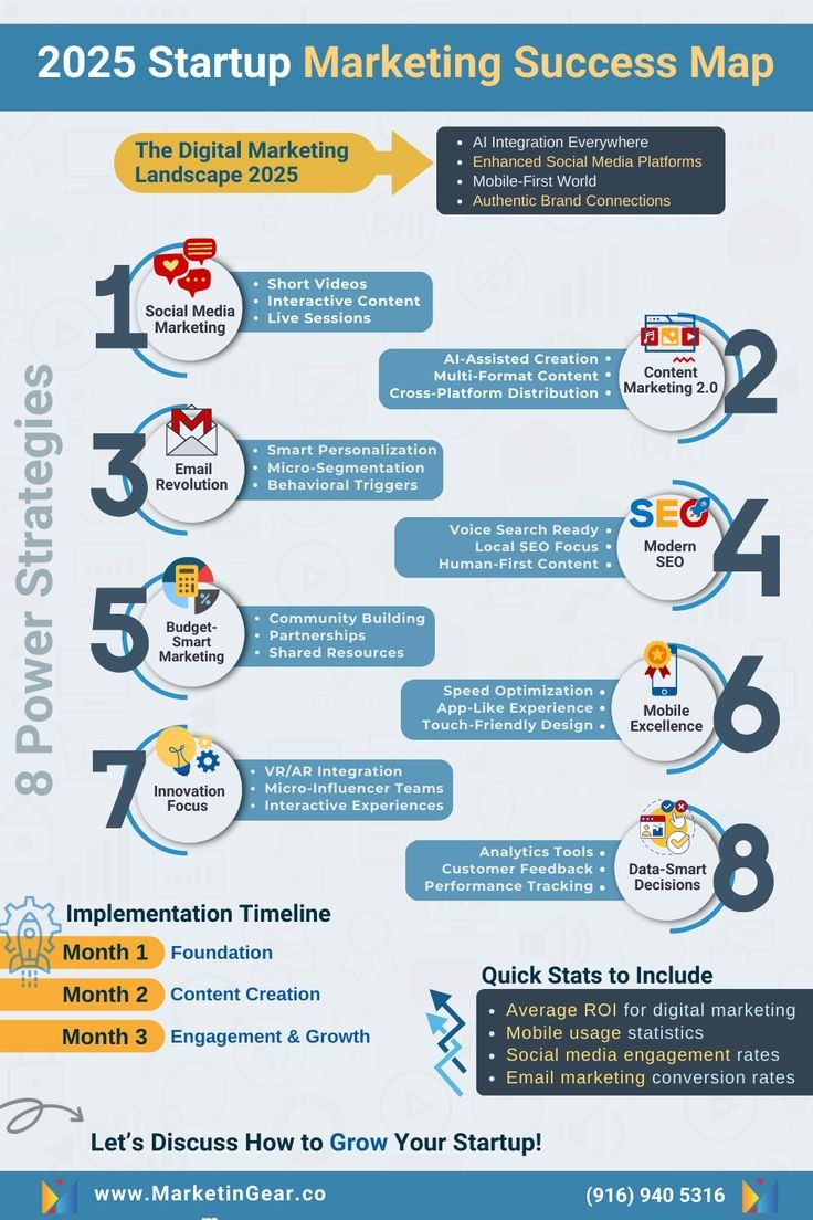 Kickstart Your Dream Business: Essential Startup Tips at CrazyRuns